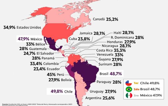 El mapa que explica la desigualdad extrema de Latinoamérica: cómo el 1% más rico tiene mucho más que el 50% más pobre