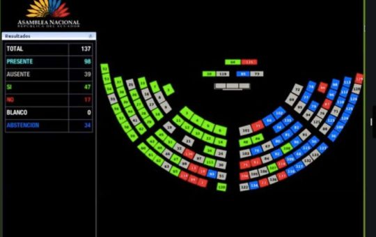 Asamblea no aprobó proyecto de ley de lavado de activos