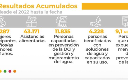 FEF y REDNI impulsan una gran activación digital por el 30 de noviembre, Día Nacional de la Lucha contra la Desnutrición Crónica Infantil