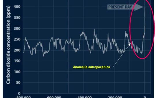 Petróleo a 40 dólares, fin de la guerra y la oportunidad histórica para financiar la restauración del planeta