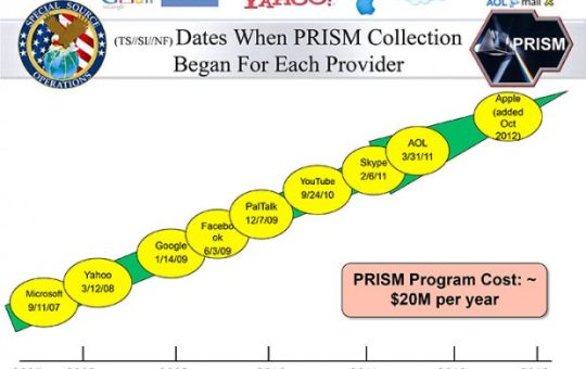 RSF pide al Congreso estadounidense que cree una comisión que investigue los programas de vigilancia masiva
